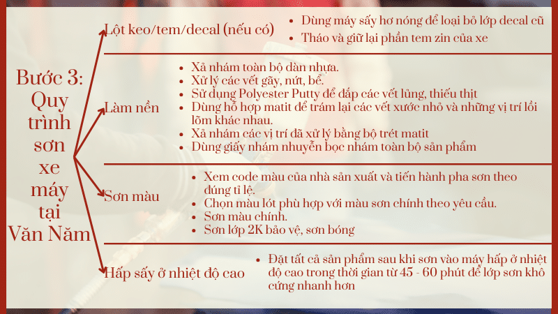 3-buoc-3