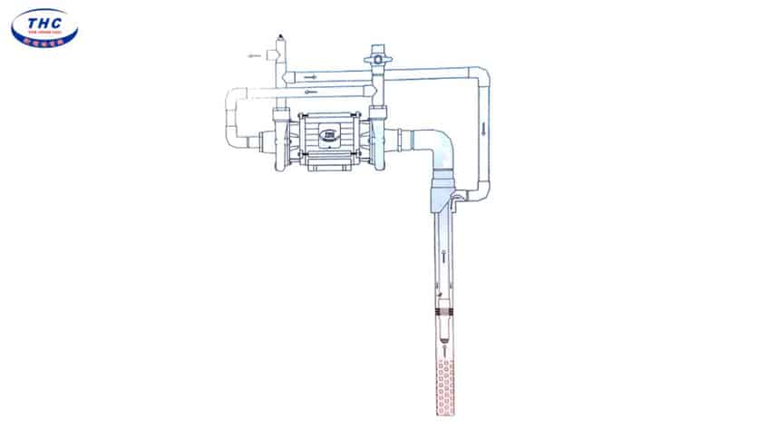 cach-lap-dat-may-bom-nuoc-abc3hp-tan-hoan-cau Cách lắp đặt máy bơm ABC 3HP Tân Hoàn Cầu đúng kỹ thuật.