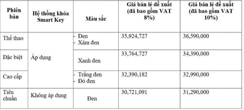capture-1084 Honda Vision 2023 thêm bản mới, giá tăng trên 2 triệu đồng