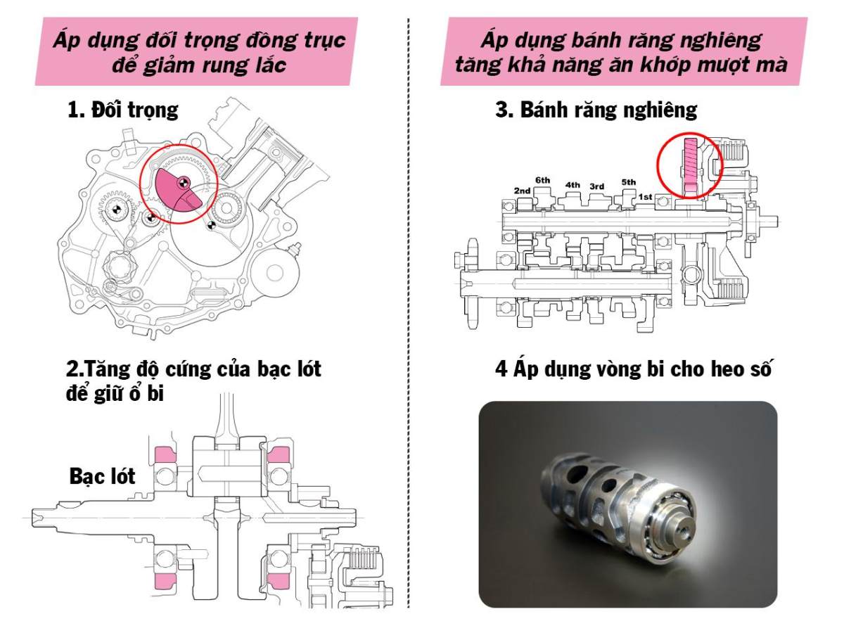 honda-winner-x-2024-7-1 Công nghệ giảm thiểu rung lắc và giảm thiểu tiếng ồn vượt trội