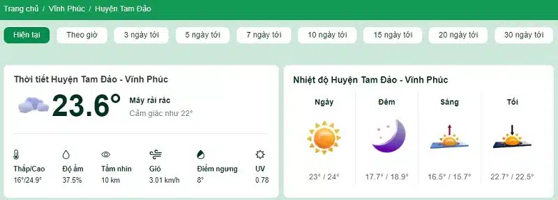 Nhiệt độ tại huyện Tam Đảo