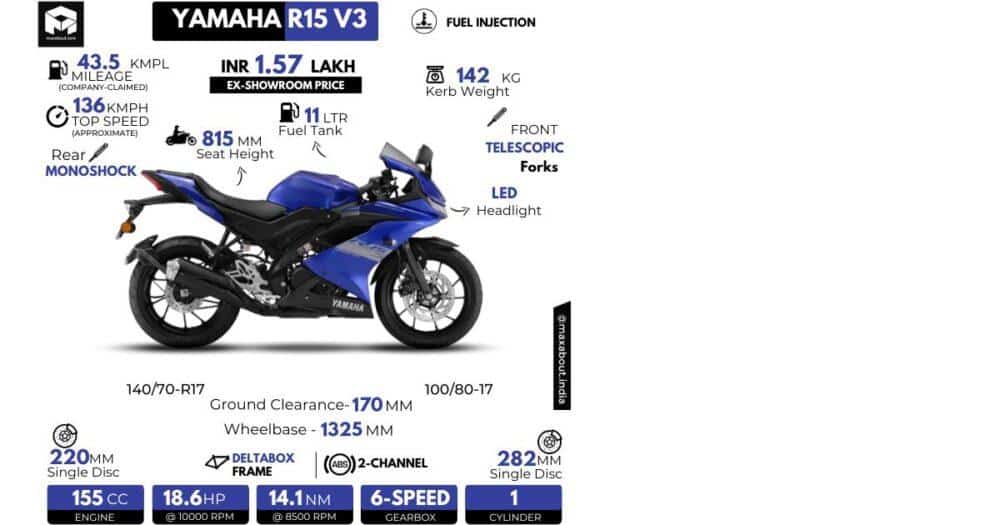 r15-v3-2023-1 Yamaha R15 V3