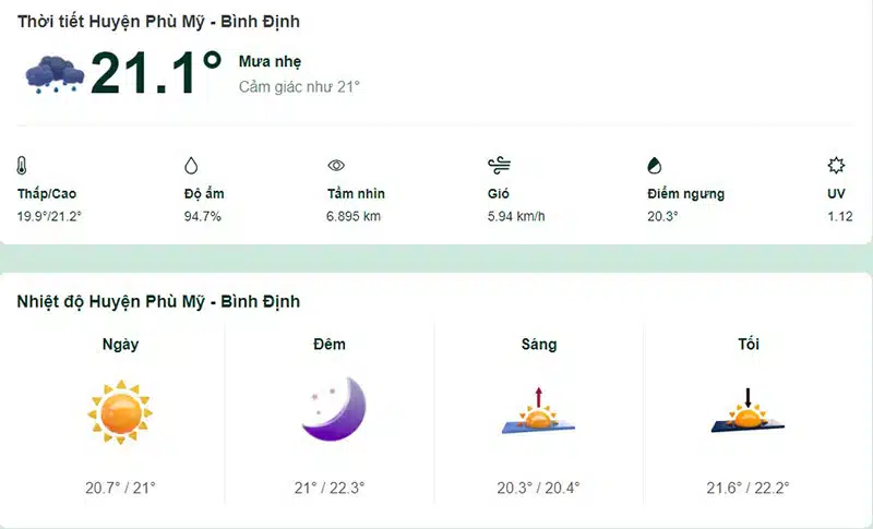 Dự báo thời tiết huyện Phú Mỹ hôm nay