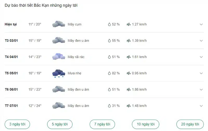 thời tiết tỉnh Bắc Kạn ngày tới